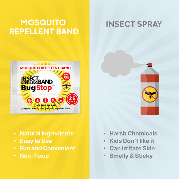 Mosquito Repellent Bracelets (25 Pack) DEET-Free Mosquito Bands